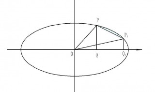椭圆的画法 椭圆的画法公式