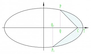 平面椭圆的面积公式 椭圆的面积公式