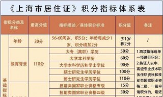 上海办居住证需要什么条件 上海居住证办理条件