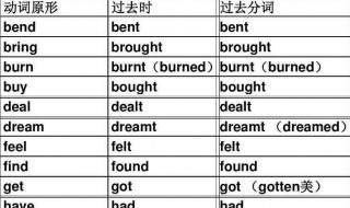 过去分词变化规则和过去式一样吗 过去分词变化规则