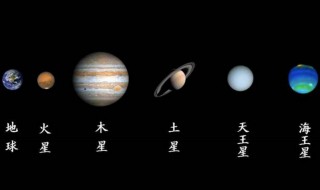 太阳系9大行星排列 太阳系9大行星排列顺序图