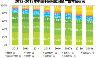 网络广告的分类合集 网络广告的分类