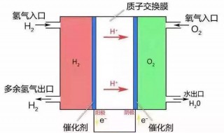 甲烷燃料电池电极反应式 酸性甲烷燃料电池电极反应式