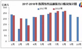 统计图的特点 折线统计图的特点