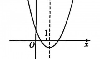 二次函数的顶点式 二次函数的顶点式的推导过程