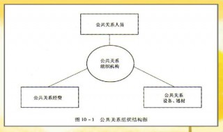 公共关系策划书（公共关系策划书的构成要素）