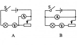 电流表和电压表的工作原理 电压表的工作原理