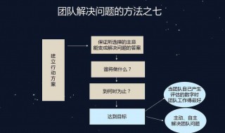 团队管理方法（仓储团队管理方法）