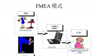 什么是fmea 什么是fmea工具