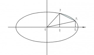 椭圆周长计算方式 椭圆周长计算公式介绍