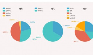 同比环比的定义 同比环比是什么