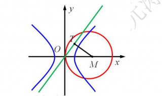 圆锥曲线方程 极坐标圆锥曲线方程