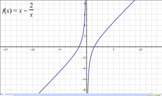 奇函数的性质 奇函数的性质f(x=-f(-x