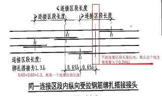 钢筋搭接规范（钢筋搭接规范要求）