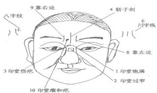 命宫无主星分几种情况 命宫无主星是什么意思