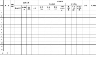 怎么做表格（怎么做表格在电脑上怎么操作）