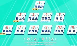 创造营2019出道名单 创造营2019出道成员