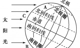 南回归线和北回归线的纬度是多少度? 南回归线和北回归线的纬度是多少