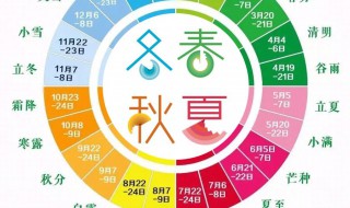 24节气表图 24节气表