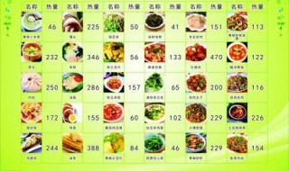 食物热量表大全图片 食物热量表