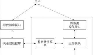 什么是关系型数据库 什么是关系型数据库,主键,外键,索引分别是什么?