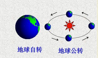 地球自转和公转是什么意思 地球自转与公转是什么意思