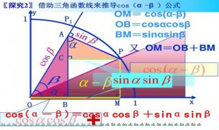 正切公式和差角公式变形 正切公式