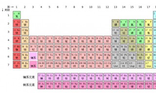元素周期表51号元素骂人是什么意思 元素周期表51号元素骂人是什么意思锑
