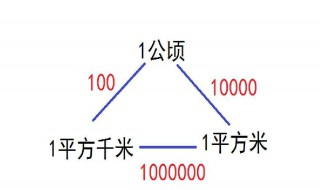 一公顷是多少平方米多少平方千米 一公顷是多少平方米