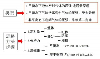 压强的计算公式 压强的计算公式及单位