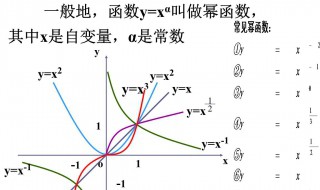 指数函数公式 幂函数公式