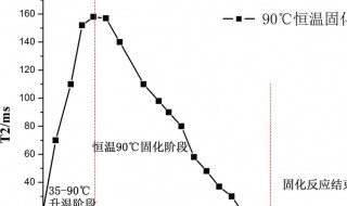 信号量的物理意义是什么应如何设置其初值 信号量的物理意义