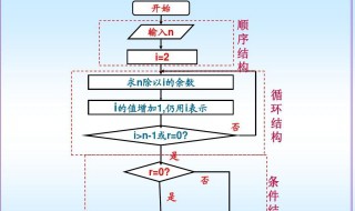 逻辑顺序的作用答题格式 逻辑顺序