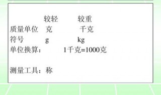 1千克是多少斤 1kg是多少斤