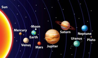 八大行星英语 八大行星英语手抄报