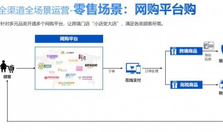 零售是什么意思（批发零售是什么意思）