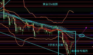 通信达怎么选股 通信达股票软件如何进行形态选股