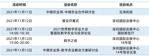 首届世界数字农业博览会