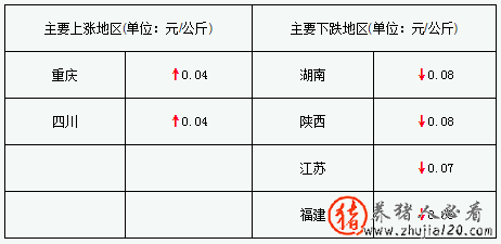 猪价震荡下跌（猪价持续下跌）