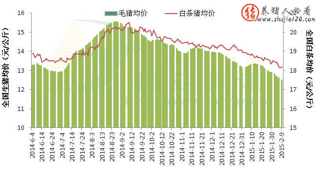 外三元生猪均价为12.51元/公斤（外三元生猪价格什么意思）