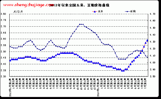 2013年至今（2013年至今是几年）