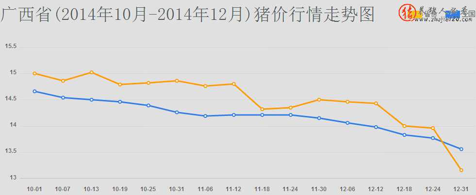 广西省（广西省会）