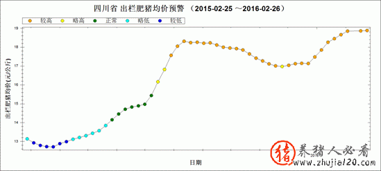 生猪监测：需求下降（生猪需求情况）