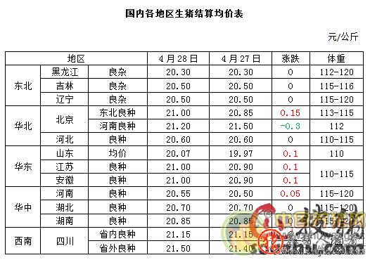 猪价强势短期难改 食品企业经营艰难