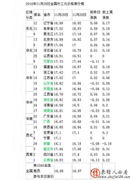 国内猪价涨速缓慢 全国猪价会持续下降吗