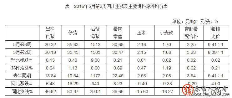 四川：生猪均价涨幅减缓（四川生猪价格涨跌表）