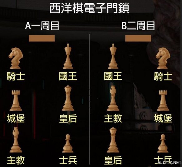 生化危机2西洋棋位置 生化危机2重制版西洋棋位置分享