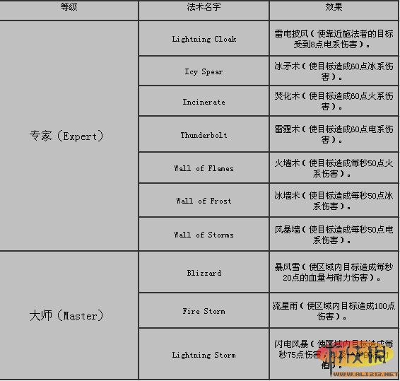 《上古卷轴5：天际》全法书、法术效果翻译介绍