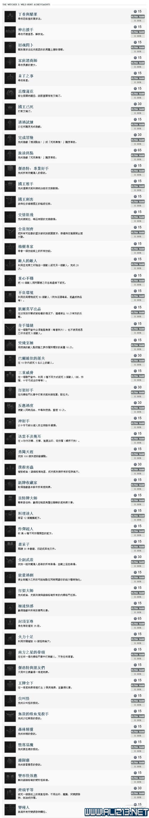 巫师3狂猎简介 《巫师3：狂猎》全中文成就一览表