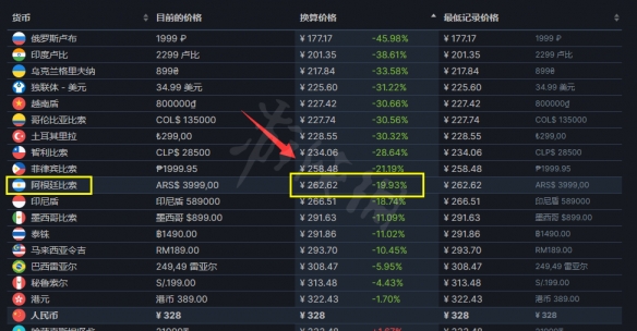 破晓传说阿根廷价格多少 破晓传说阿根廷区价格分享